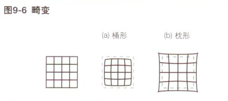 畸变