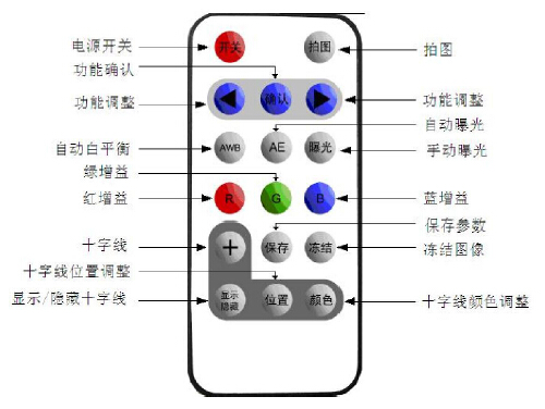 拍照视频显微镜-遥控器说明图