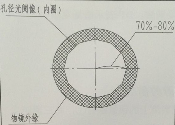 小型系统显微镜使用说明图2